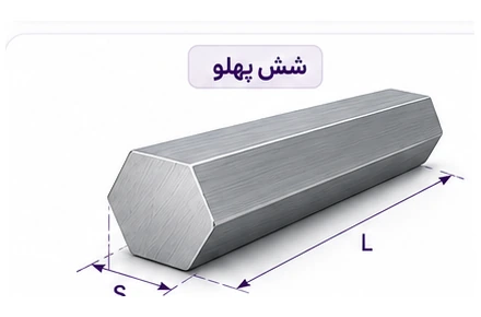شماتیک شش‌پهلو