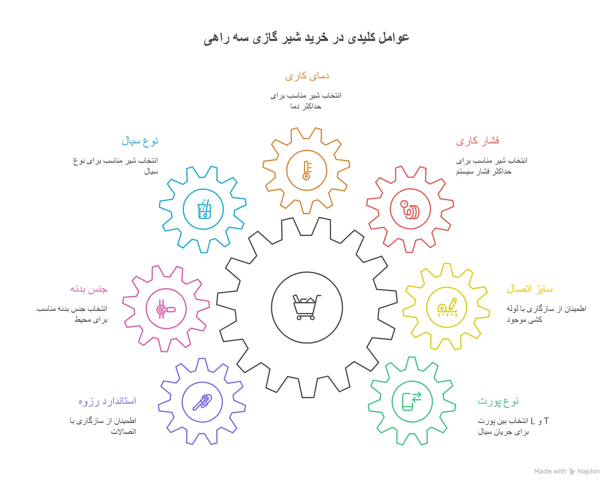 خرید شیر گازی سه راهی استیل