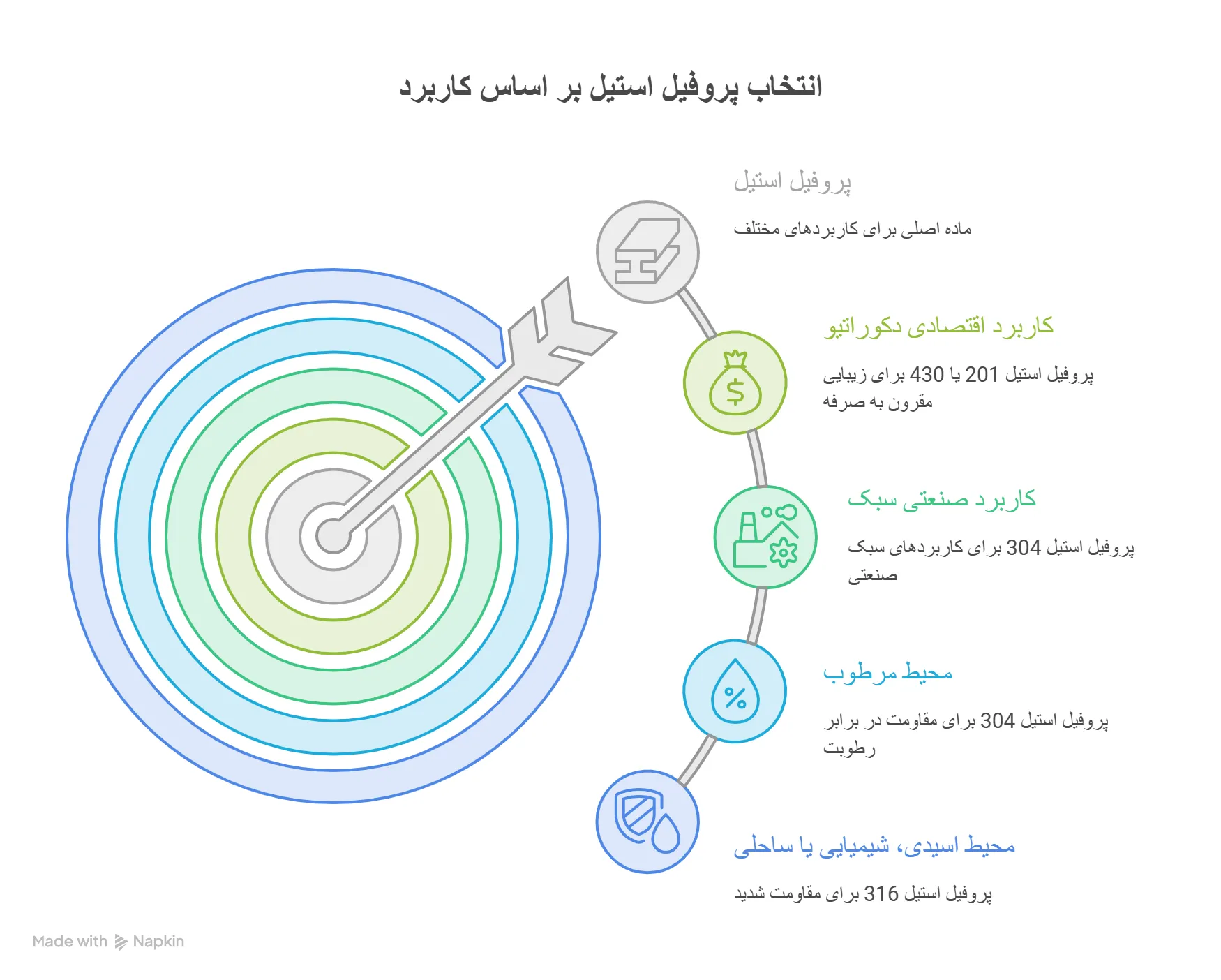 کاربرد پروفیل استیل