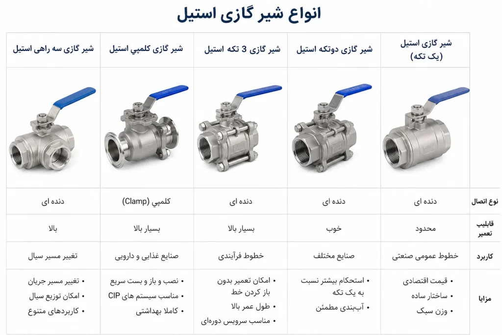 انواع شیر گازی استیل