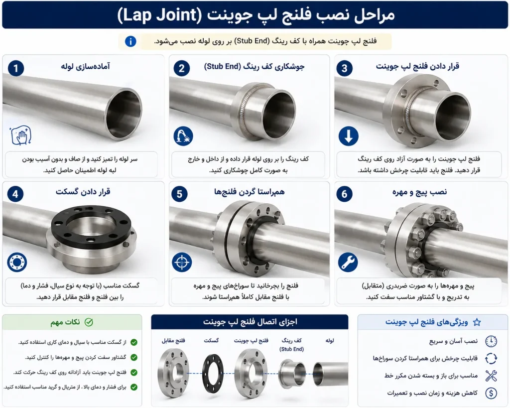 فلنج لپ جویت استیل