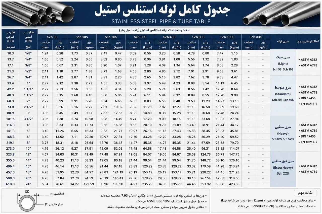 جدول لوله استیل