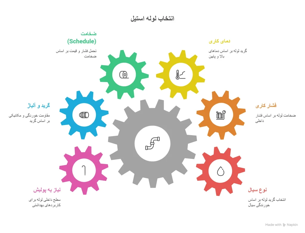 راهنمای انتخاب لوله استیل مناسب -