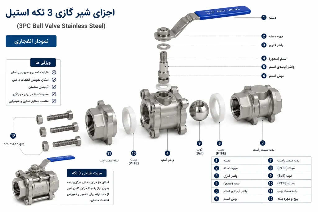 شیر گازی 3تکه استیل